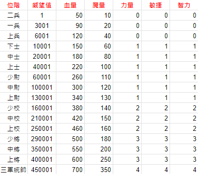 威望.png