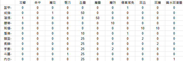 裝備祝福.png